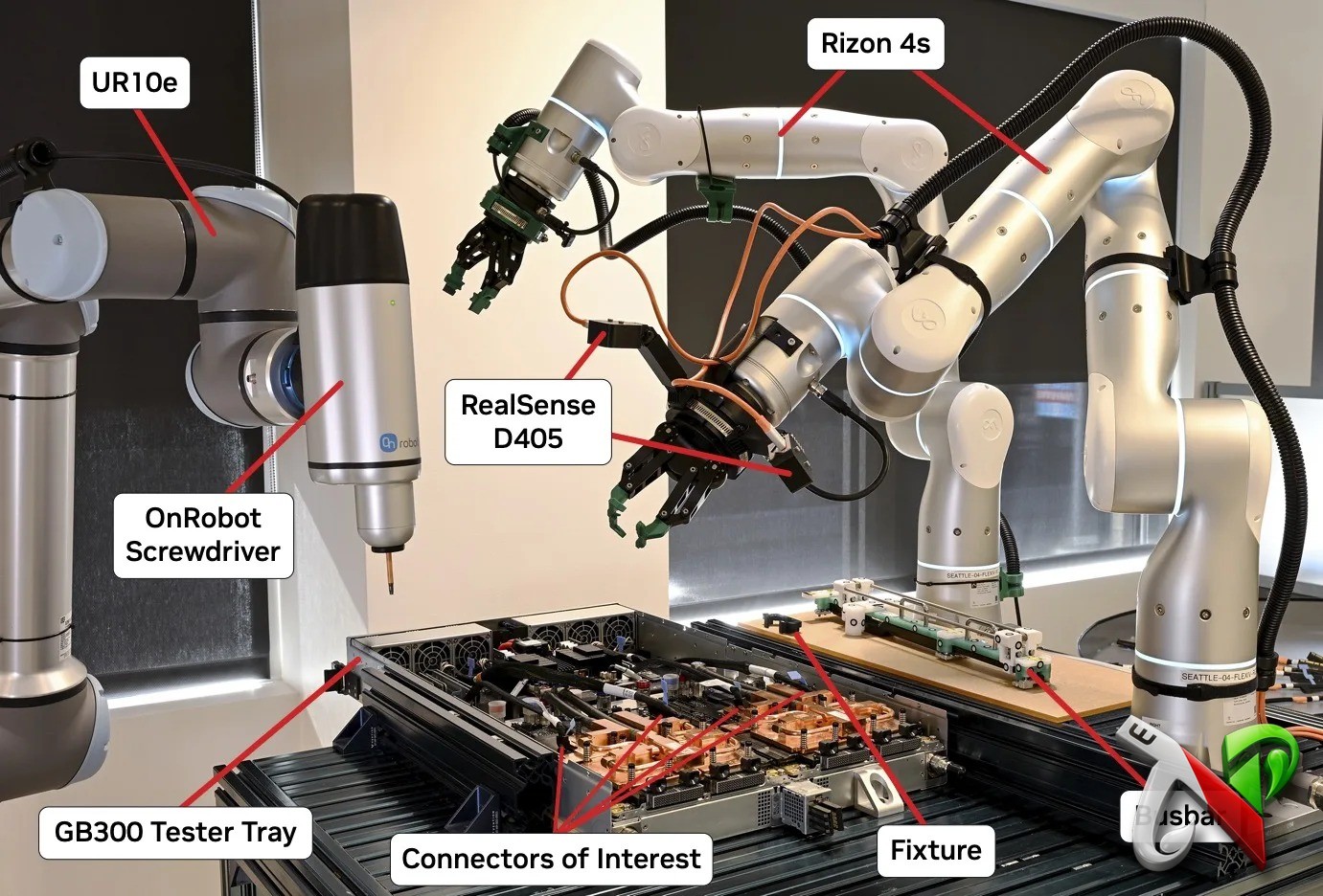 featured 170 hero source 1 Teaching Robots to Build the Hardware That Powers AI: Inside NVIDIA's GB300 Tray Assembly Effort
